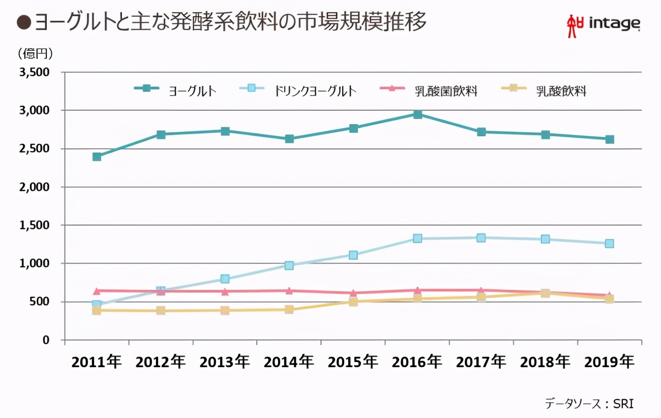中国酸奶的历史文化,美国酸奶的发展史