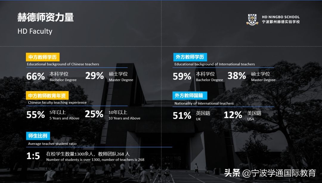 2个牛津，1个剑桥，3个帝国理工面邀，宁波这所学校凭什么这么牛