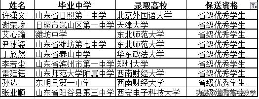 济南外国语学校2022保送生名单,济南外国语学校为什么保送