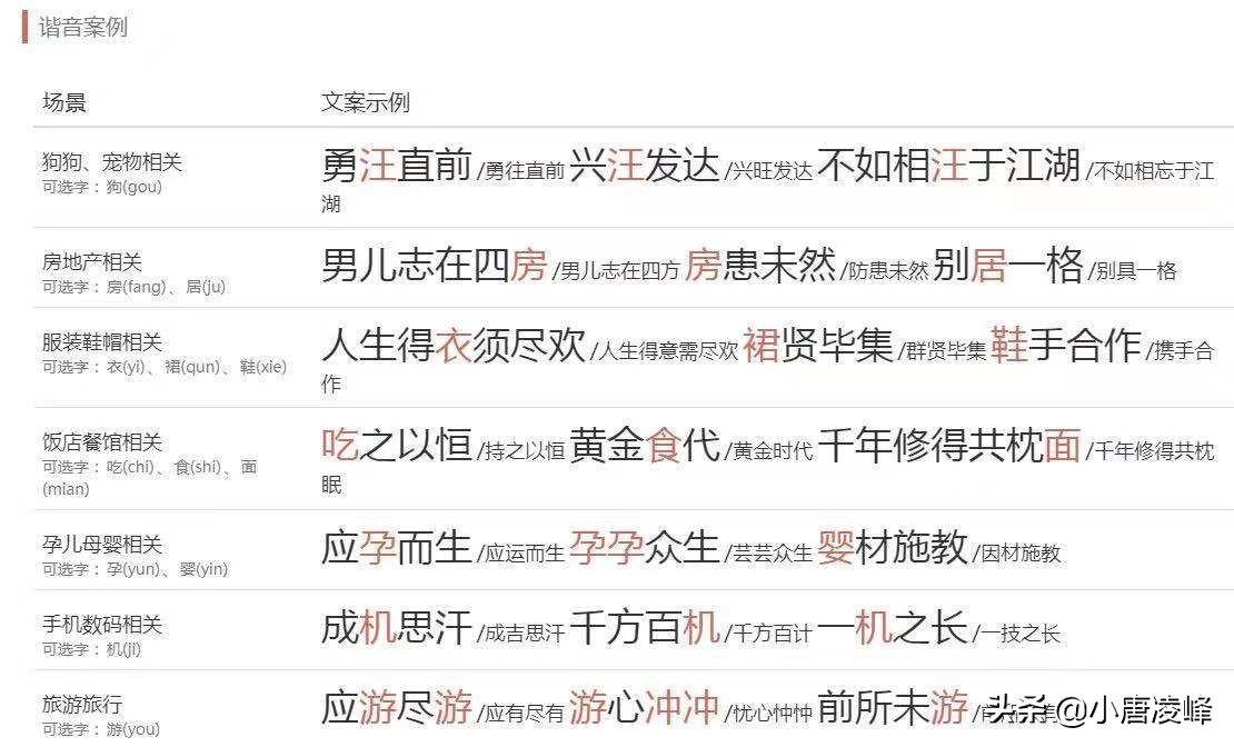 文案神器让你简单就能写文案,教你在无灵感时进行文案创作