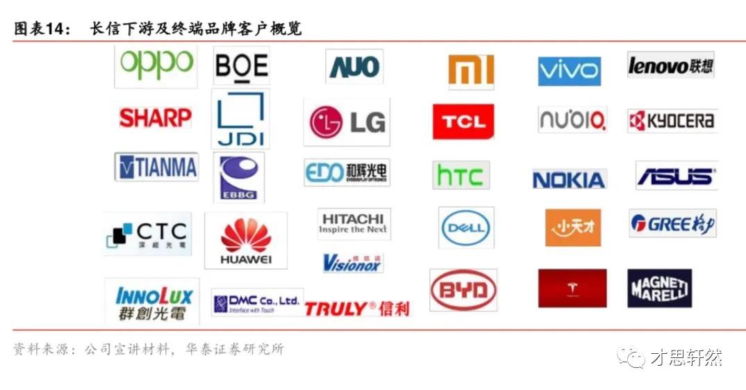 长信科技股今日行情走势,触控龙头好不好