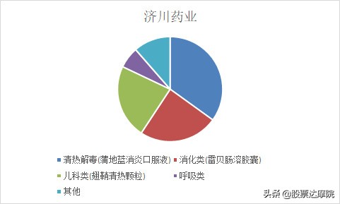 儿童葵花药业有哪些药品,葵花药业儿童药市场份额