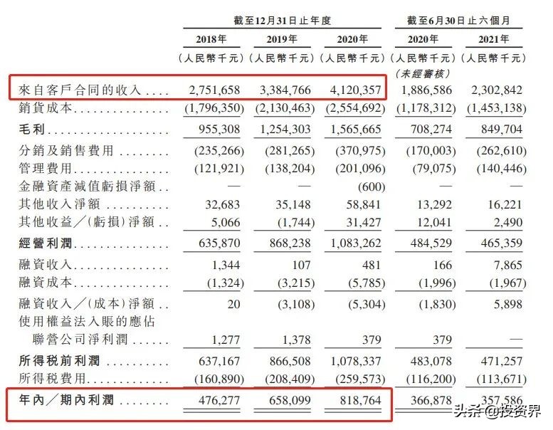 小辣条ipo估值600亿,一根辣条如何撑起700亿估值