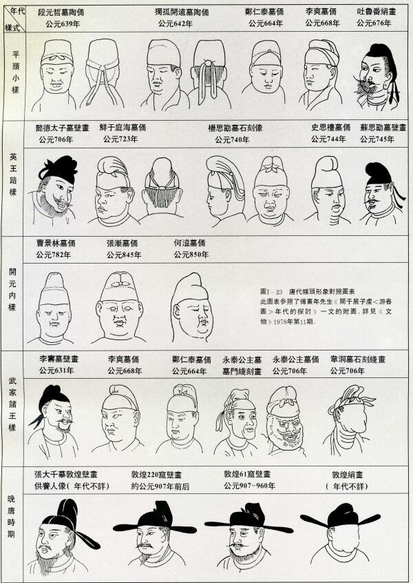 长安十二时辰历史解读,唐代官员硬幞头和平民幞头区别