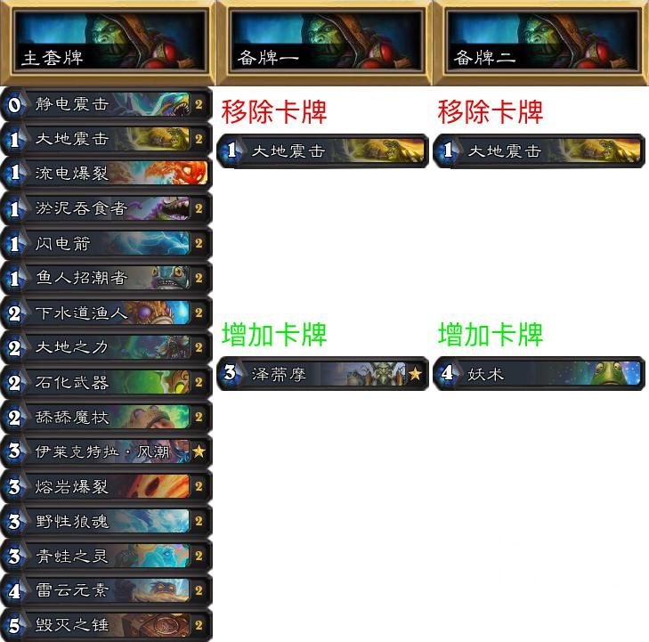 《炉石传说》NPH专家赛制环境报：本周大赢家——奇迹法