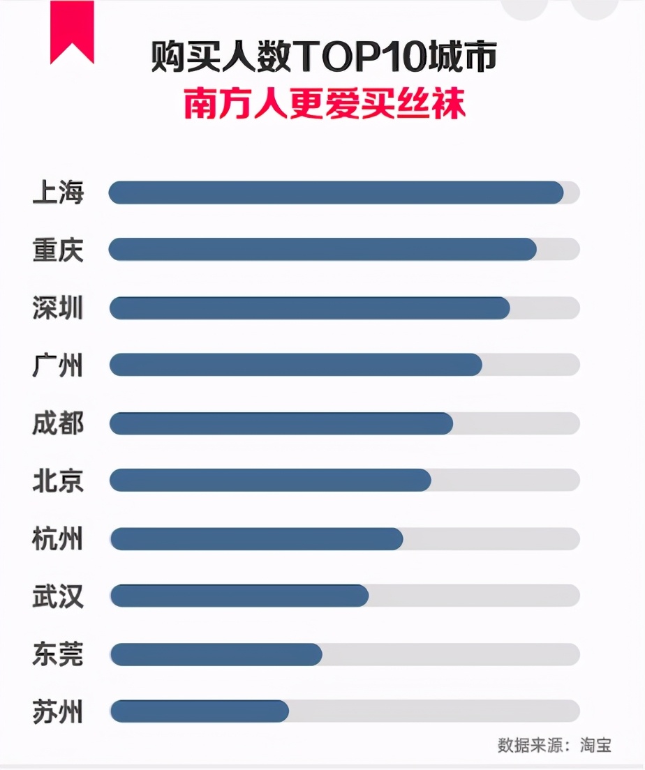 袜子春天来了,袜子的春天来了