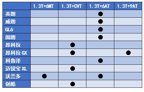 试驾体验上汽通用别克昂科拉gx,三缸昂科拉gx用车真实感受