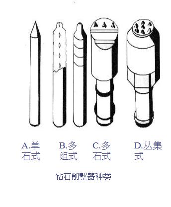 什么砂轮可以研磨金刚石刀具,研磨工具砂轮