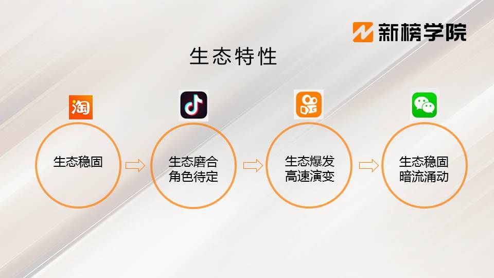 4大直播变现模式和直播带货技能,直播电商四大基地