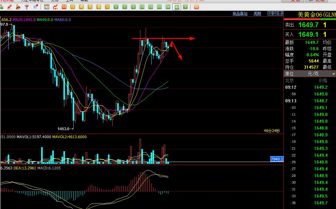 景桓理财视频全集,景桓理财如何控制情绪