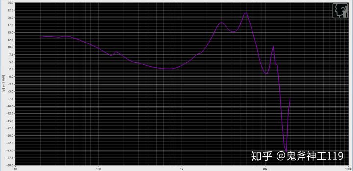 测评平价耳机推荐,测评小米耳机