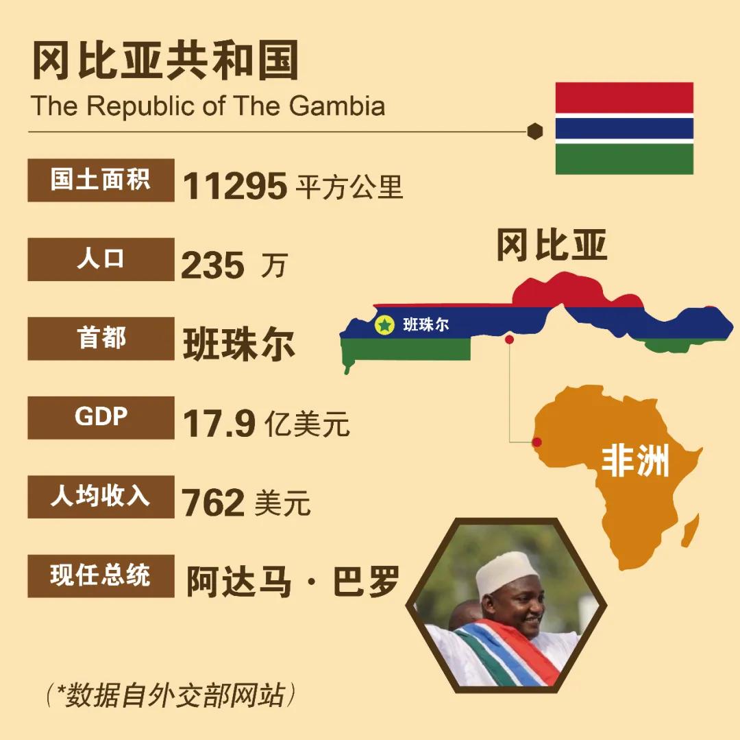 冈比亚是个什么样的国家,冈比亚是个怎样的国家