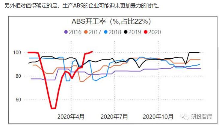 能源化工下周走势,近期能源市场走势分析报告