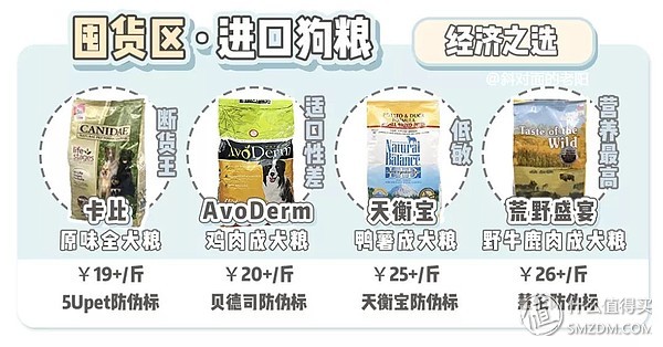 幼犬狗粮良心推荐怎么选,宠物狗粮选购指南