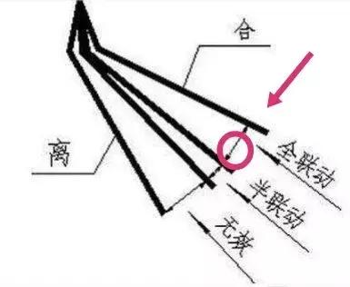 控制不好离合,控制离合不熄火技巧