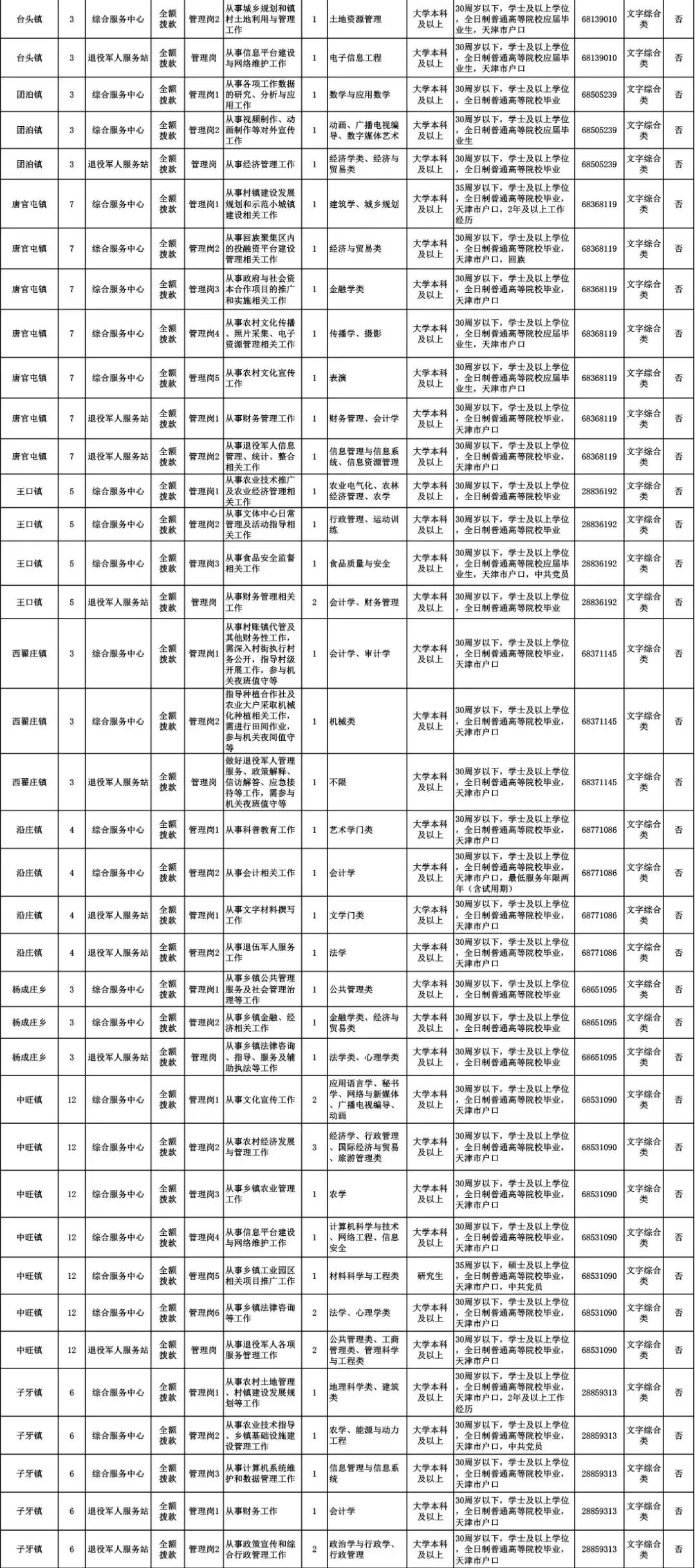 天津招聘事业编145人公告,2024天津事业编制招聘岗位表
