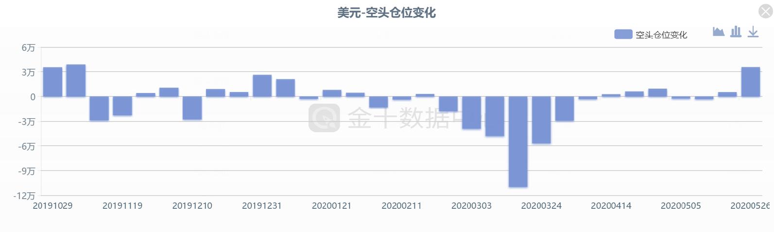 美指震荡回升后走势,美指延续震荡消息面