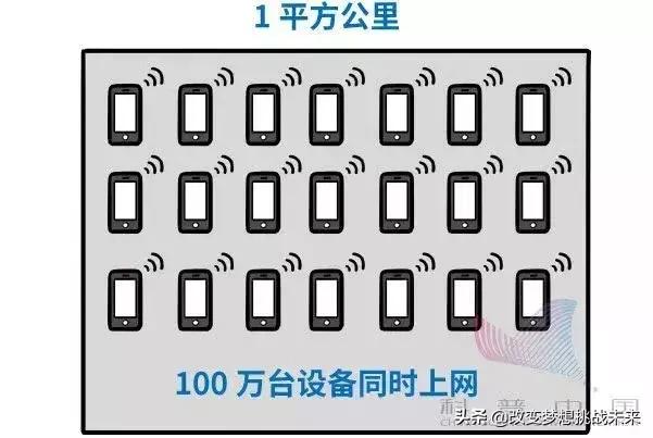 5g科普动画,科普5g剧情