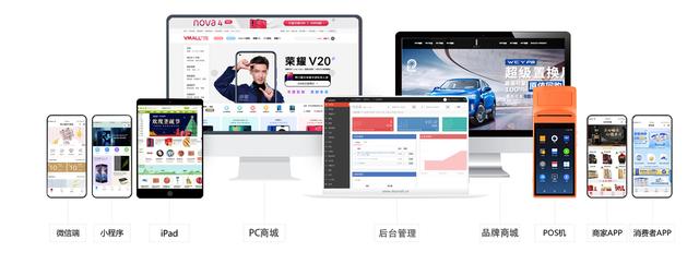 新疆淘秘优品,淘秘经营模式