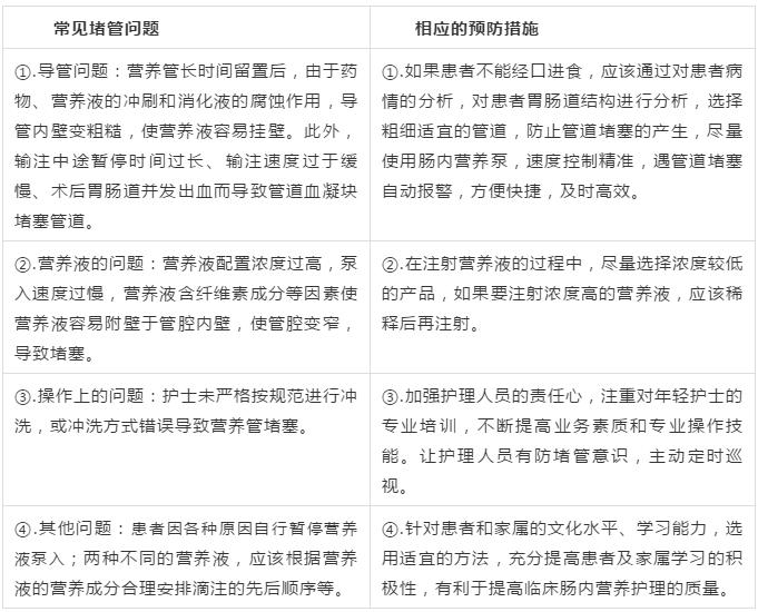 肠内营养管的护理措施,营养管堵管处理