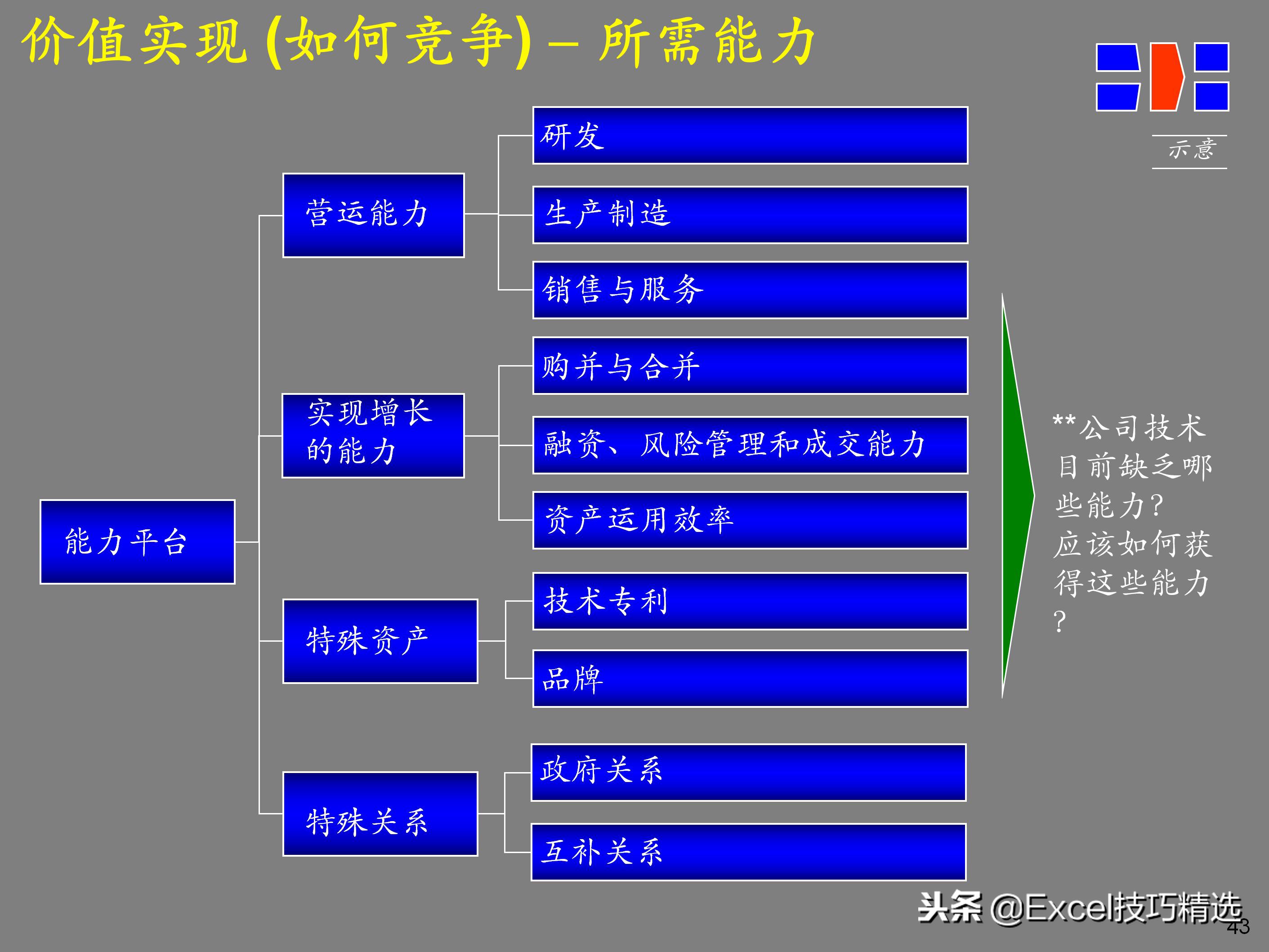 企业如何设计顶层战略,企业顶层结构设计案例