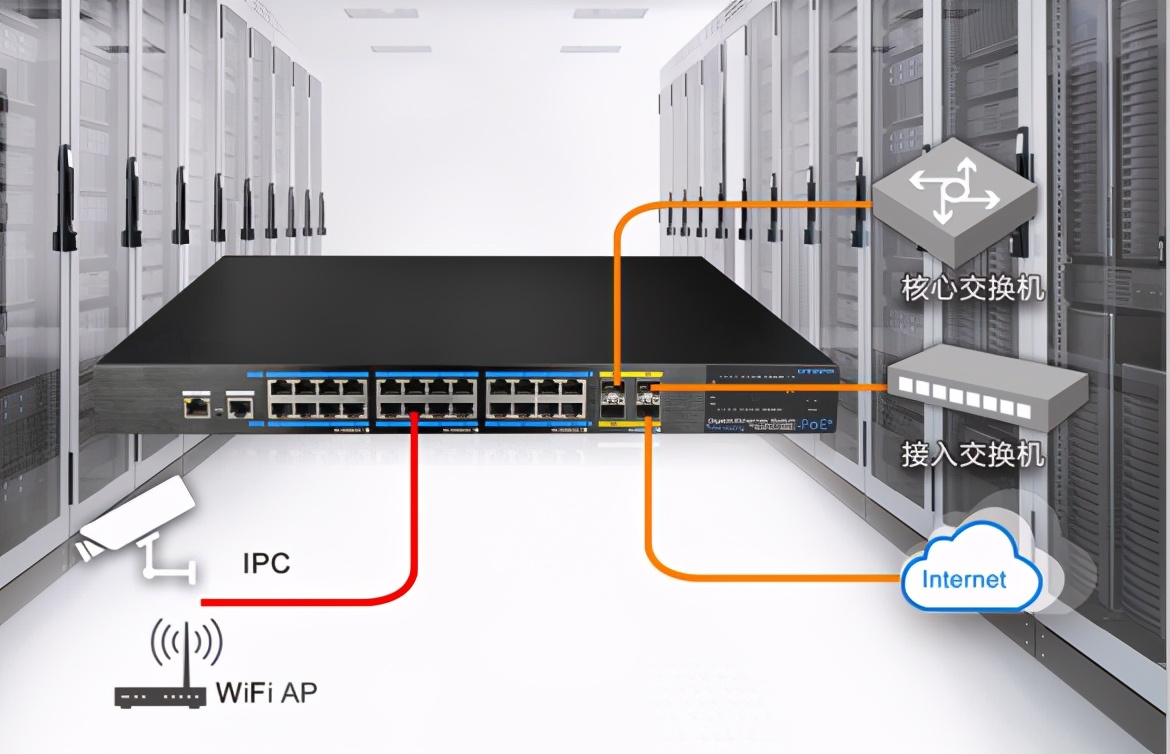 监控录像机poe的好还是交换机的好,监控能在poe交换机后再加一个poe吗