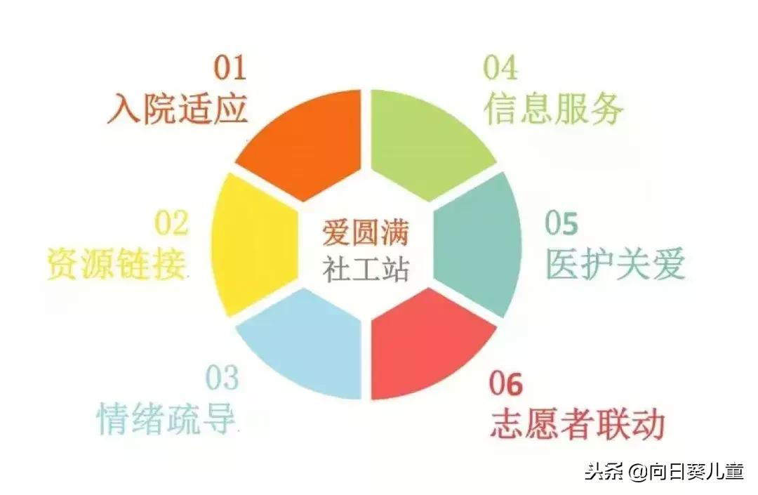 儿童疾病救助基金,申请儿童疾病公益救助