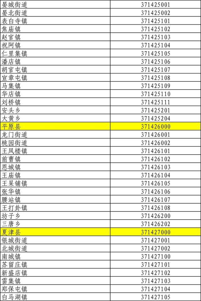 山东身份证号码前六位行政区划,山东身份证怎么划分区域
