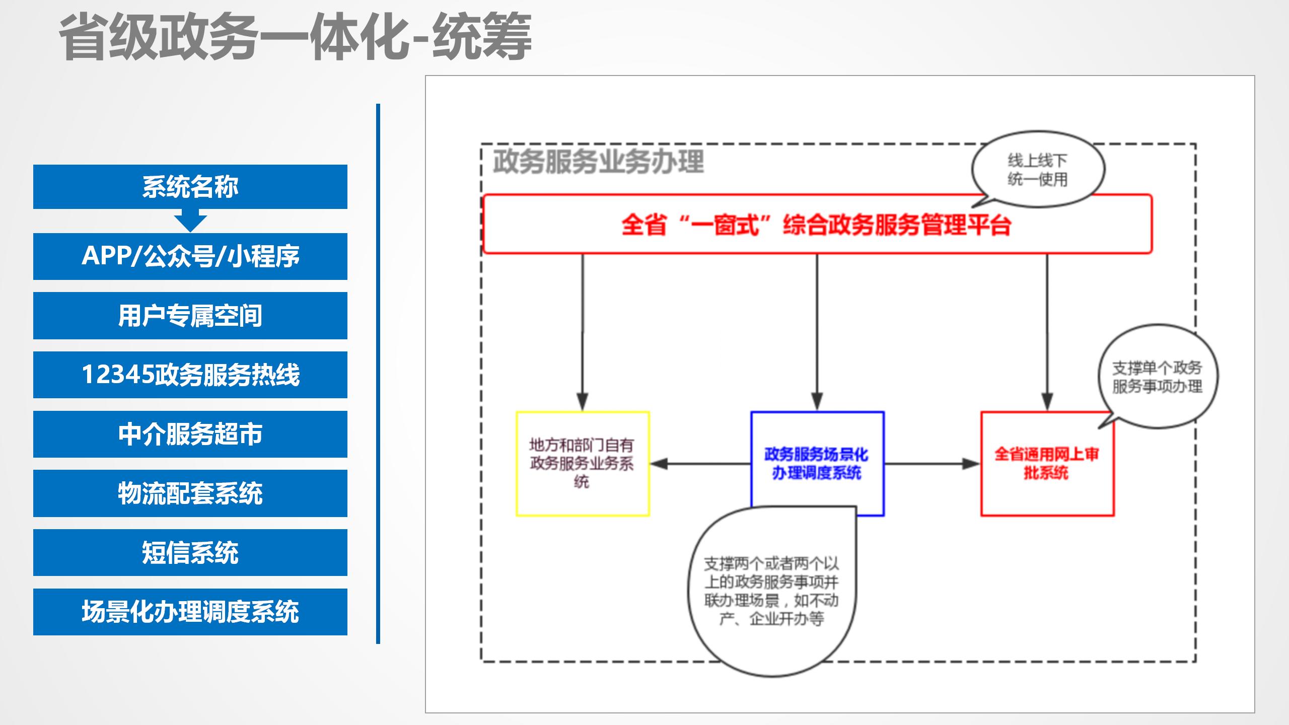 数据中台运营培训,数据中台运营ppt