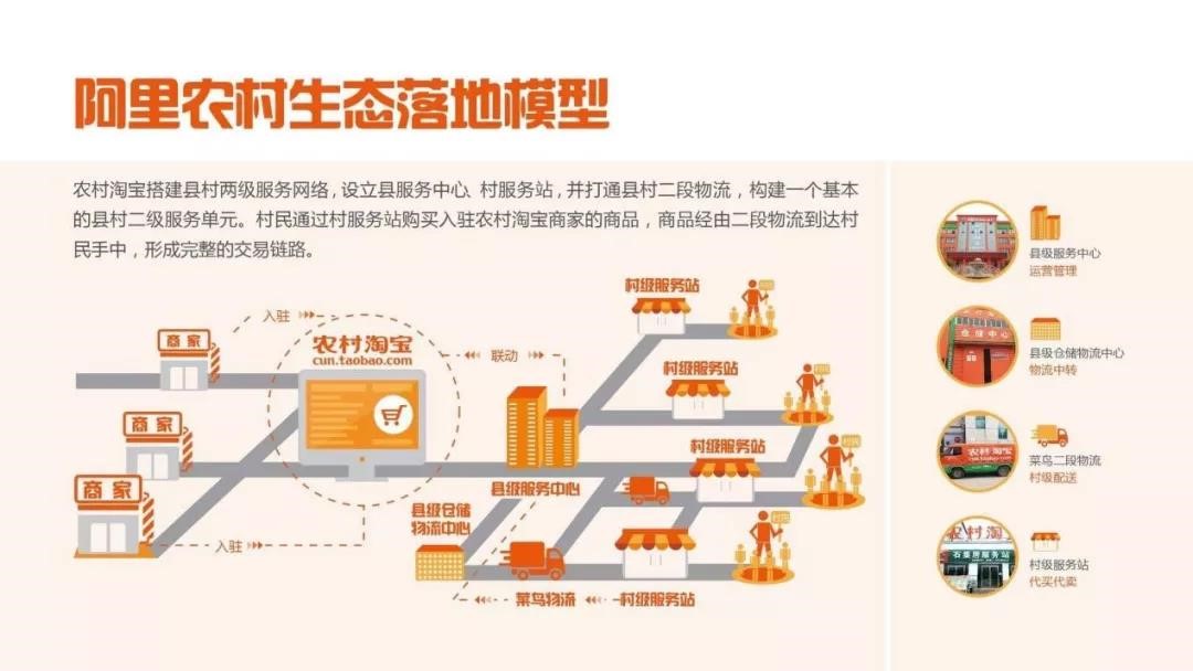 阿里村淘败走麦田,阿里村淘现在叫什么