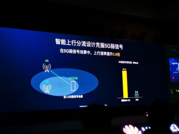 华为mate305g版和4g有什么区别,华为mate305g版支持wifi6吗