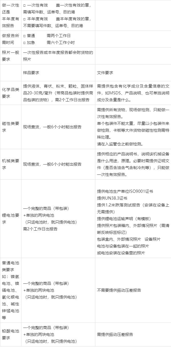 航空公司货物监管操作流程,航空货物仓储的注意事项有哪些