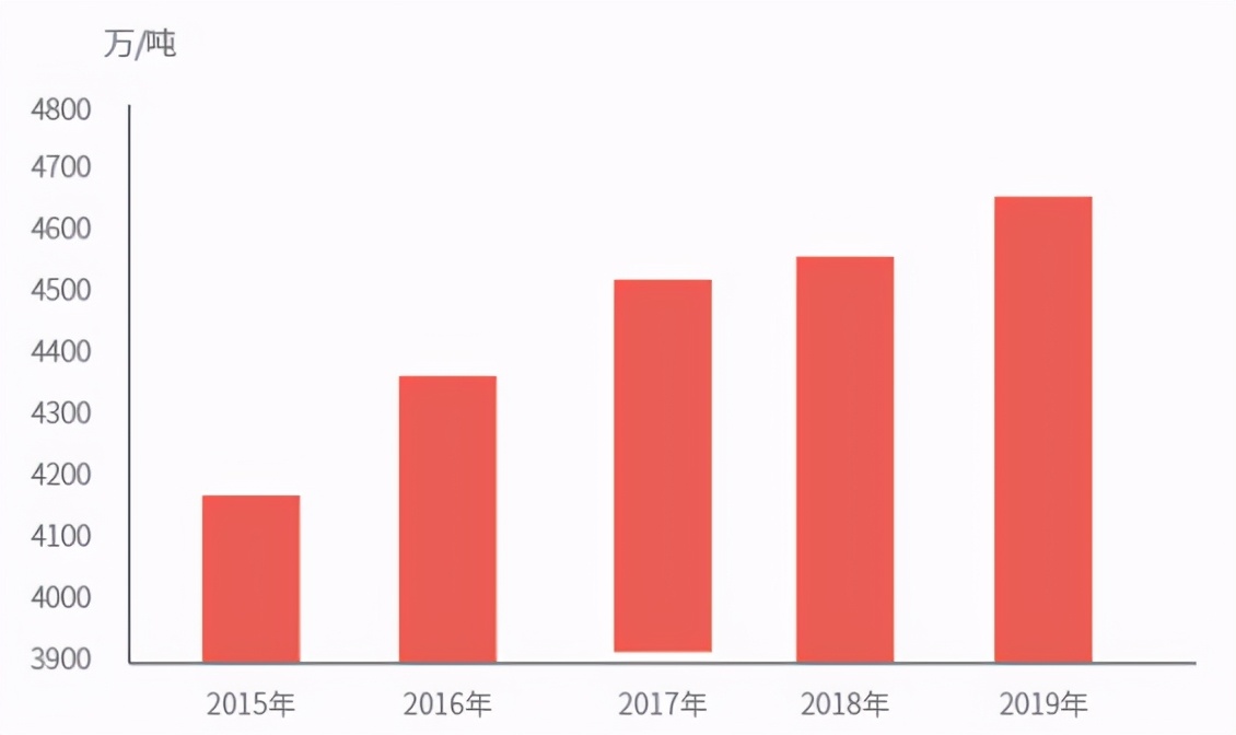 氯化聚乙烯pvc是什么材料,简述聚氯乙烯pvc的合成方法
