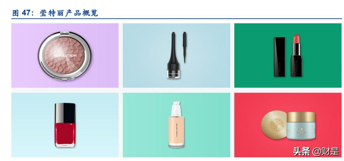 化妆品行业发展现状分析,化妆品行业的现状和发展趋势图表