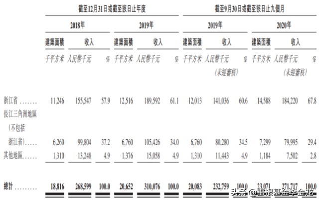德信物业排行榜,德信物业口碑怎么样