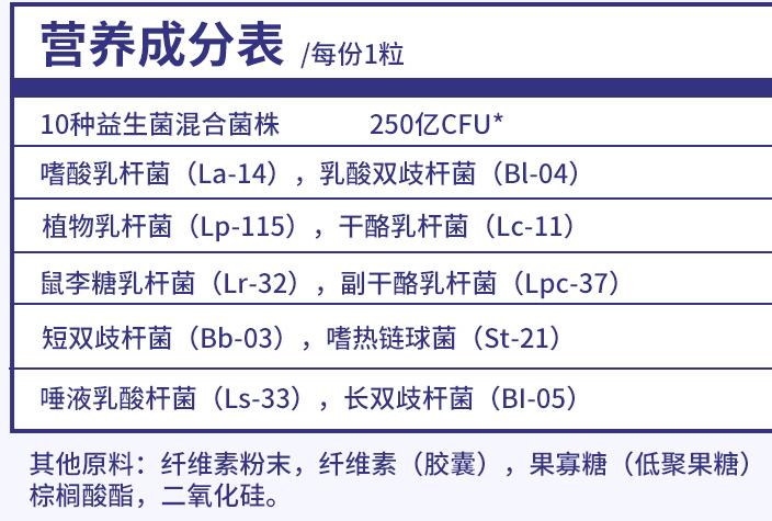 益生菌存在的问题及应对策略,益生菌治什么毛病视频