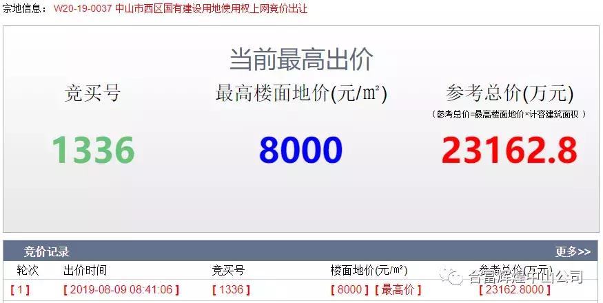 中山市宝嘉地产地块,中山宝嘉地产