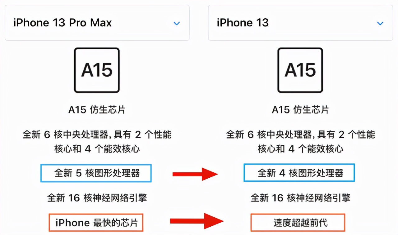 iphone13英雄联盟手游,iphone13真的会大改吗