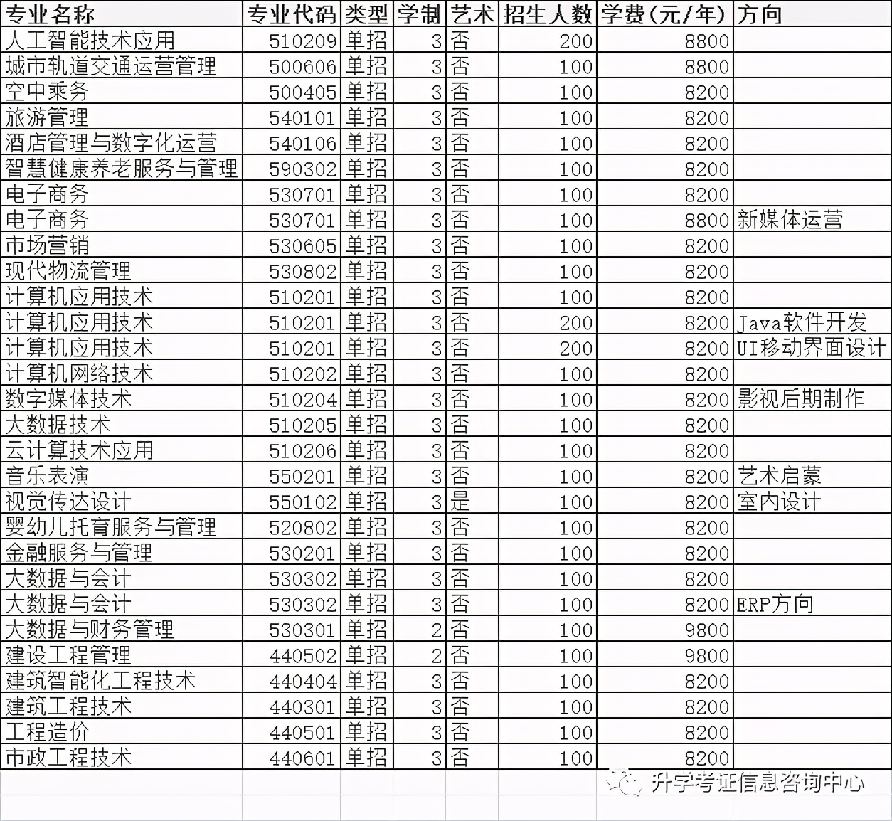 2020年高职单招成绩,高职单招分数怎么折算