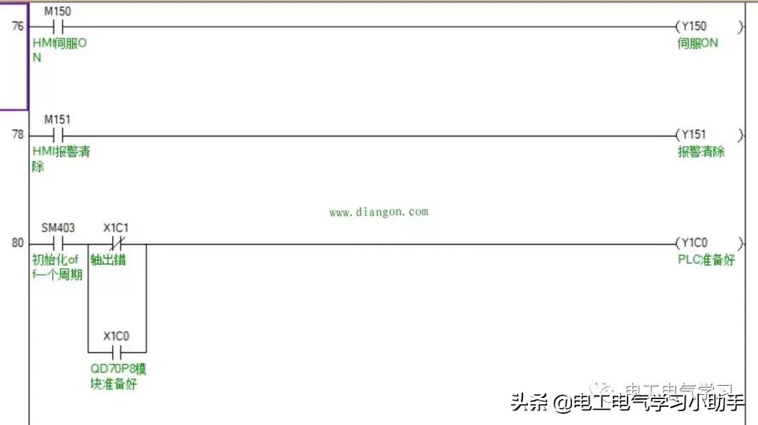 plc编程控制步进电机和伺服一样吗,三菱plc控制伺服电机编程实例精解