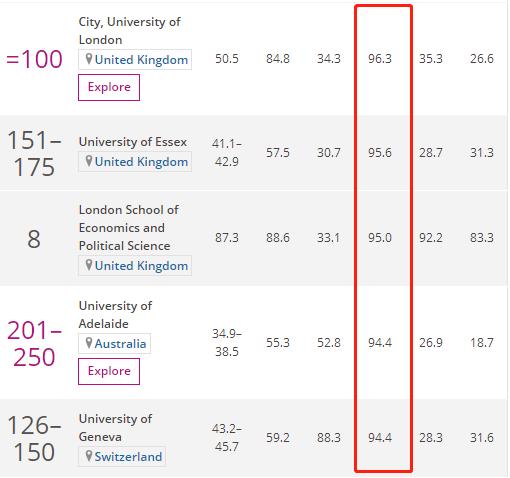 港中大本科教育专业排名,港大教育学专业全球排名