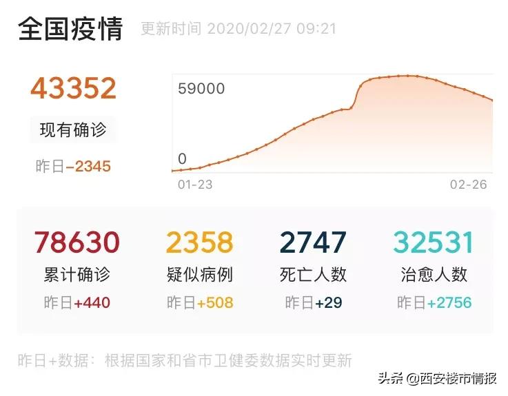 今起西安部分商场/景区/售气网点开放！东京奥运会可能会取消？