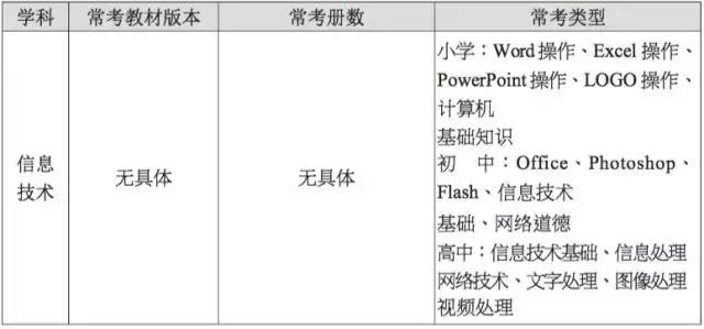 教师资格面试小学语文试讲完整版,高中日语教师资格面试试讲真题