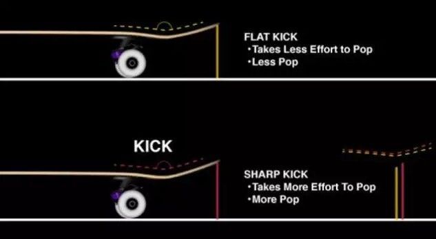 滑板新手长板入门选什么样的滑板,是小鱼型滑板好还是双翘型滑板好