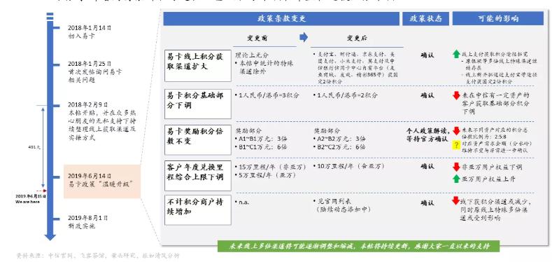 中信易卡2020积分政策,信用卡用卡经验