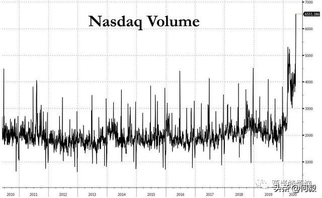 美股强力反弹原因,三大利好助推美股直奔新高而去