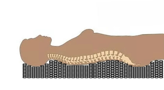 床垫买什么样的床垫好,买床垫挑毛病