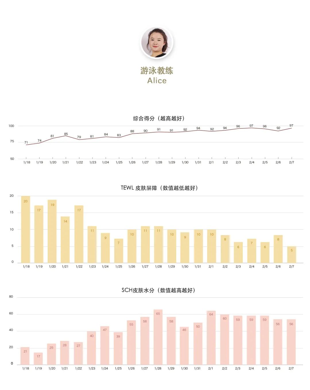 21天全测评,21天测试