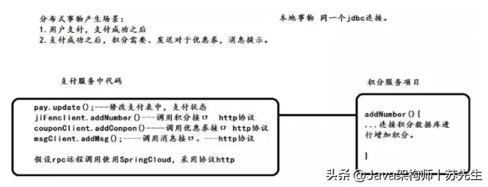 分布式事务框架,分布式事务lcn
