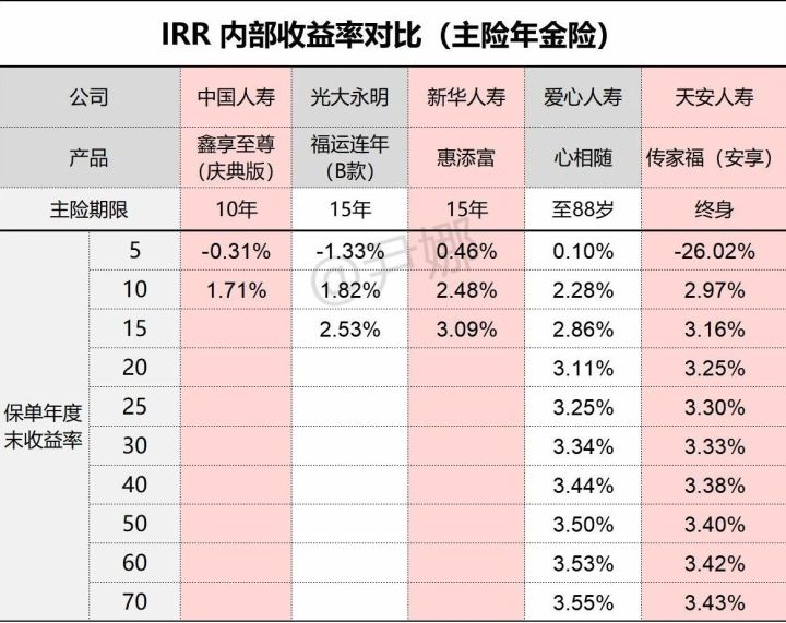 人寿鑫享至尊两全保险优劣点,鑫享至尊庆典版怎么样